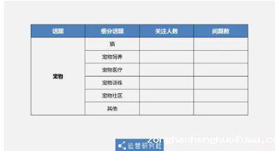 1 1415 从0到12万社群用户，5年运营老司机的实操方法论
