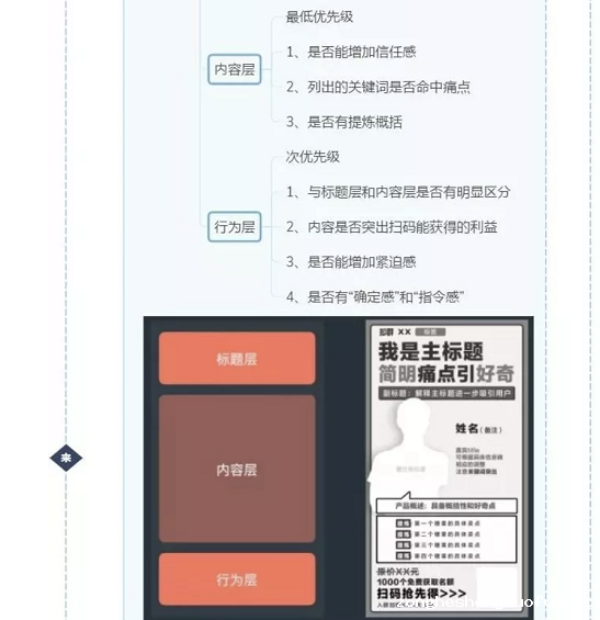 a621 裂变增长论：如何做社群裂变？