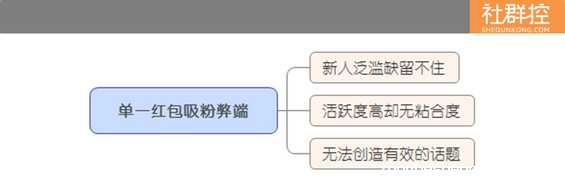 67 社群创建后，如何有效的吸引“精准”成员的加入？