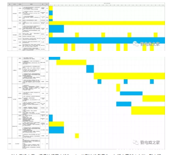 2 14 15天，0预算，30个500人微信群，如何做一场转化超千万的众筹活动？