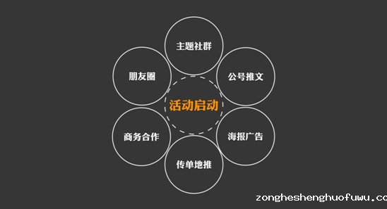 133 91公开课第七期|朝夕日历运营总监：如何运用流行三法则策划极具传播力的活动？