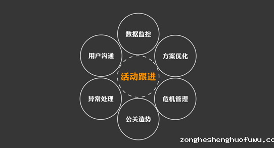 162 91公开课第七期|朝夕日历运营总监：如何运用流行三法则策划极具传播力的活动？