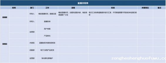 344 线上活动策划怎么做？（全流程活动模板讲解）