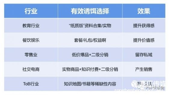 16 2021年活动运营，裂变这种玩法还有机会吗？