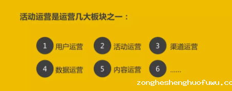 1 257 活动上线，如何激发更多用户参与？我总结了一个公式