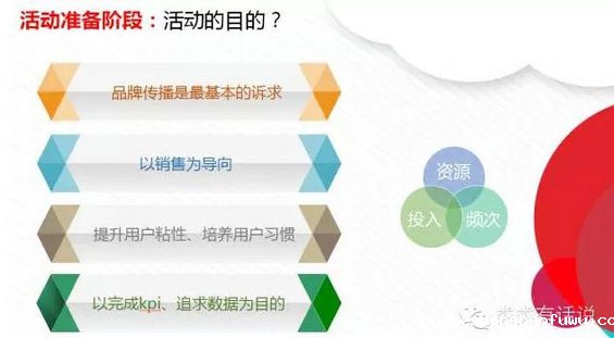 434 手把手教你做活动运营，一万字的线上分享全文！只这一篇足矣！
