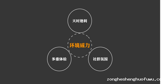 105 91公开课第七期|朝夕日历运营总监：如何运用流行三法则策划极具传播力的活动？