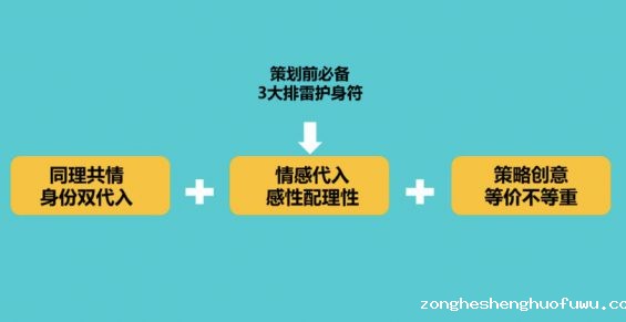 a283 活动策划方案实用“排雷” 技巧！