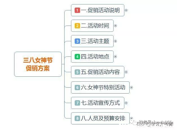 1 168 市场营销丨三八妇女节活动促销运营方案（商场、超市、商城）