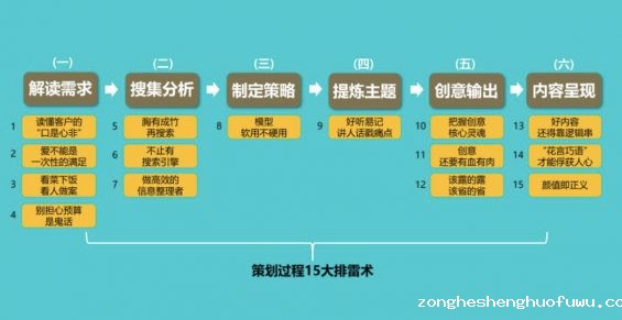 a370 活动策划方案实用“排雷” 技巧！