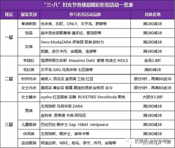 1 422 市场营销丨三八妇女节活动促销运营方案（商场、超市、商城）