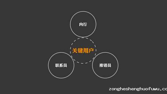 97 91公开课第七期|朝夕日历运营总监：如何运用流行三法则策划极具传播力的活动？