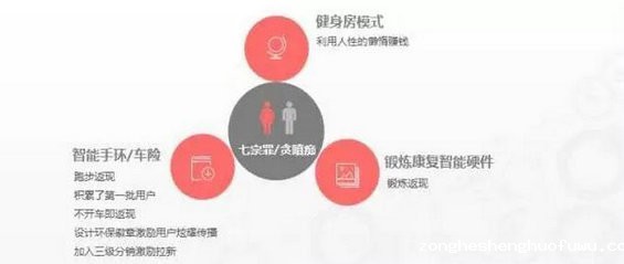 915 13个案例剖析教你3个套路，实现0预算策划百万PV活动