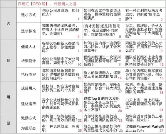 14.webp 24 做活动运营，看这一篇文章就够了！
