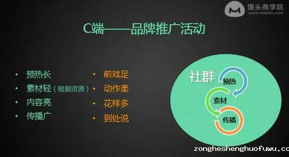 1150 除了源源不断的好创意，Uber做好活动运营还有这12字秘籍