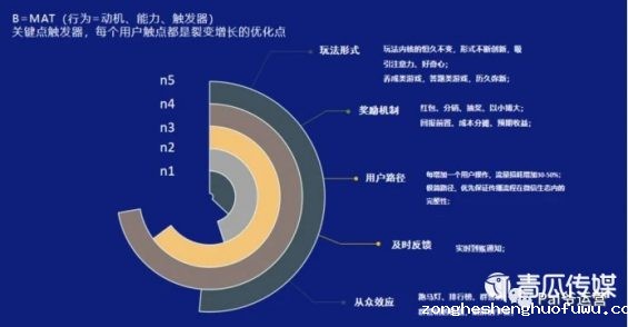 20 2021年活动运营，裂变这种玩法还有机会吗？