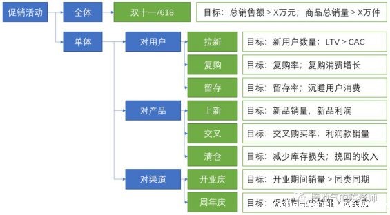 511 活动复盘报告，我总结了七个步骤