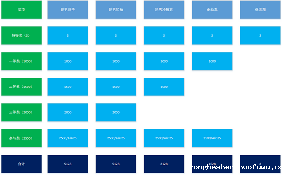 54 关于集卡类活动，我们应该怎么做？