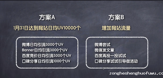 8 如何写一份优秀的活动策划与执行方案？