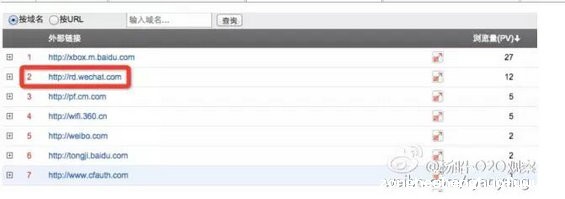447 你还在为微信涨粉发愁？不妨学习下这个活动案例
