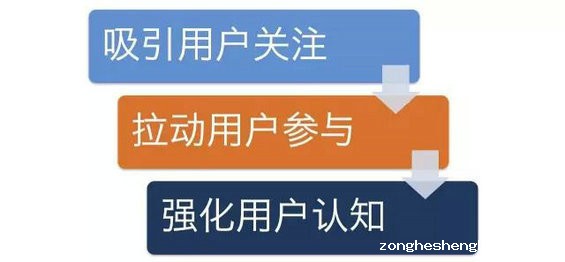 310 如何策划一个优质的活动，思考方式和执行步骤是什么