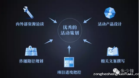 117 策划过增粉33万的新媒体活动，我做好活动运营就靠这5步