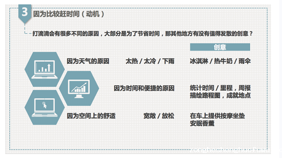 10 4 如何做出“有创意”的运营活动？看这7张PPT就够了