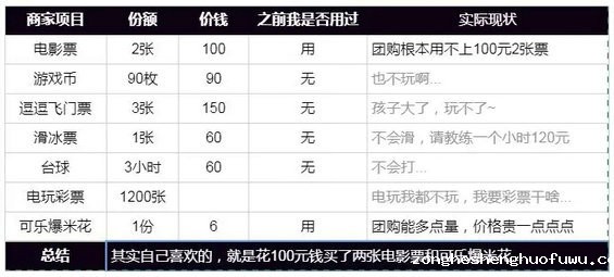 3.webp 77 产品搞促销活动，怎样做副作用小，还卖得好？