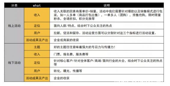 a927 活动方案总被毙？学会5W2H框架分析法，一次过稿无压力！