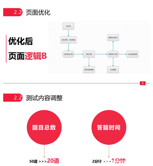 1 54 平均1块钱1个用户的引流小活动，我是如何做到的？