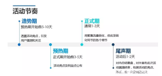 1 353 千亿双十一，电商活动背后究竟有哪些逻辑？
