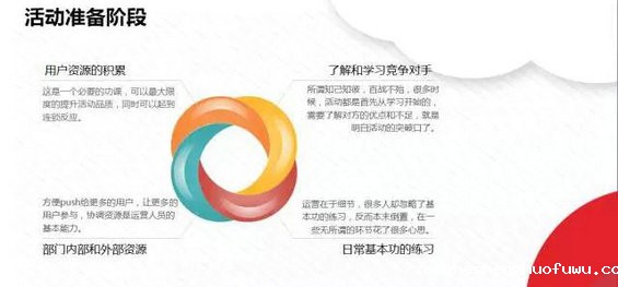 528 手把手教你做活动运营，一万字的线上分享全文！只这一篇足矣！
