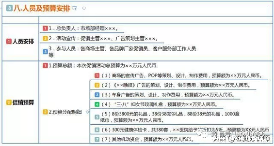 1 715 市场营销丨三八妇女节活动促销运营方案（商场、超市、商城）