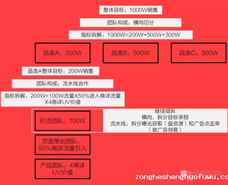 1 2125 做好目标管理，你的活动就成功了2/3