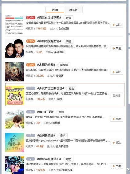 336 90后美女运营：我是如何在5天内策划日流量1000万的活动