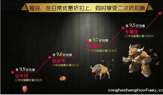 1231 电商线上活动&玩法大集合
