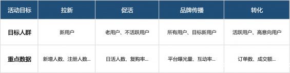 325 线上活动策划怎么做？（全流程活动模板讲解）