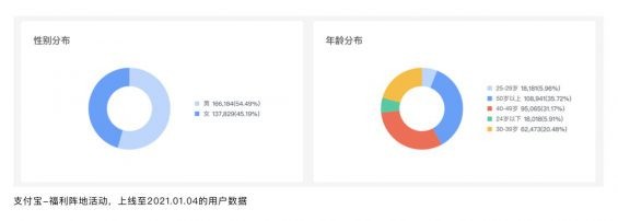 124 如何做好运营活动首页设计？