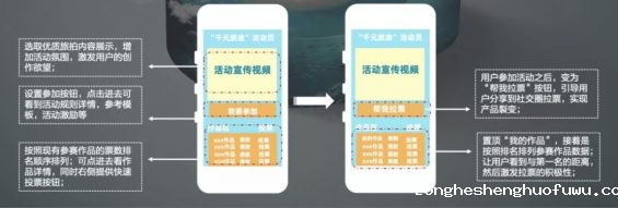 a77 周年庆活动策划推广方案！