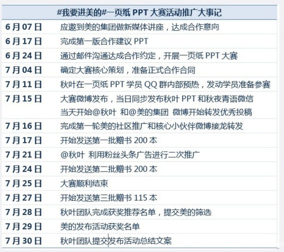  抓住四点，线上活动即可超预期