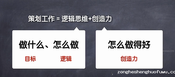 22 如何写一份优秀的活动策划与执行方案？