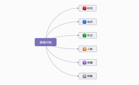 121 新手如何入门活动策划？看了你就明白了