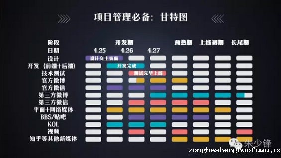 316 策划过增粉33万的新媒体活动，我做好活动运营就靠这5步