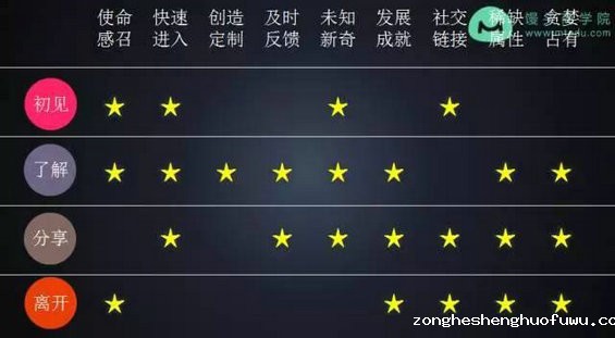 736 一次活动增粉33万，他用这3个秘诀引爆朋友圈