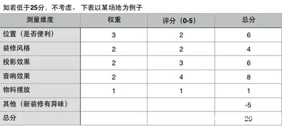 13.webp 28 做活动运营，看这一篇文章就够了！