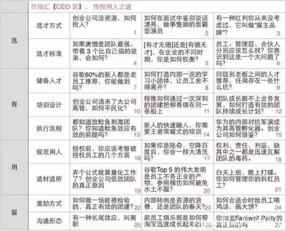  如何策划一场成功漂亮的线下活动？