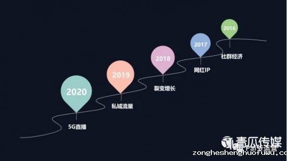 11 2021年活动运营，裂变这种玩法还有机会吗？