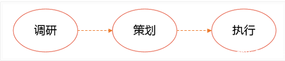 225 以辣条为例，如何做互联网活动运营