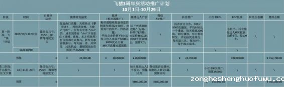 a121 周年庆活动策划推广方案！