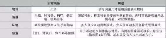  如何策划一场成功漂亮的线下活动？